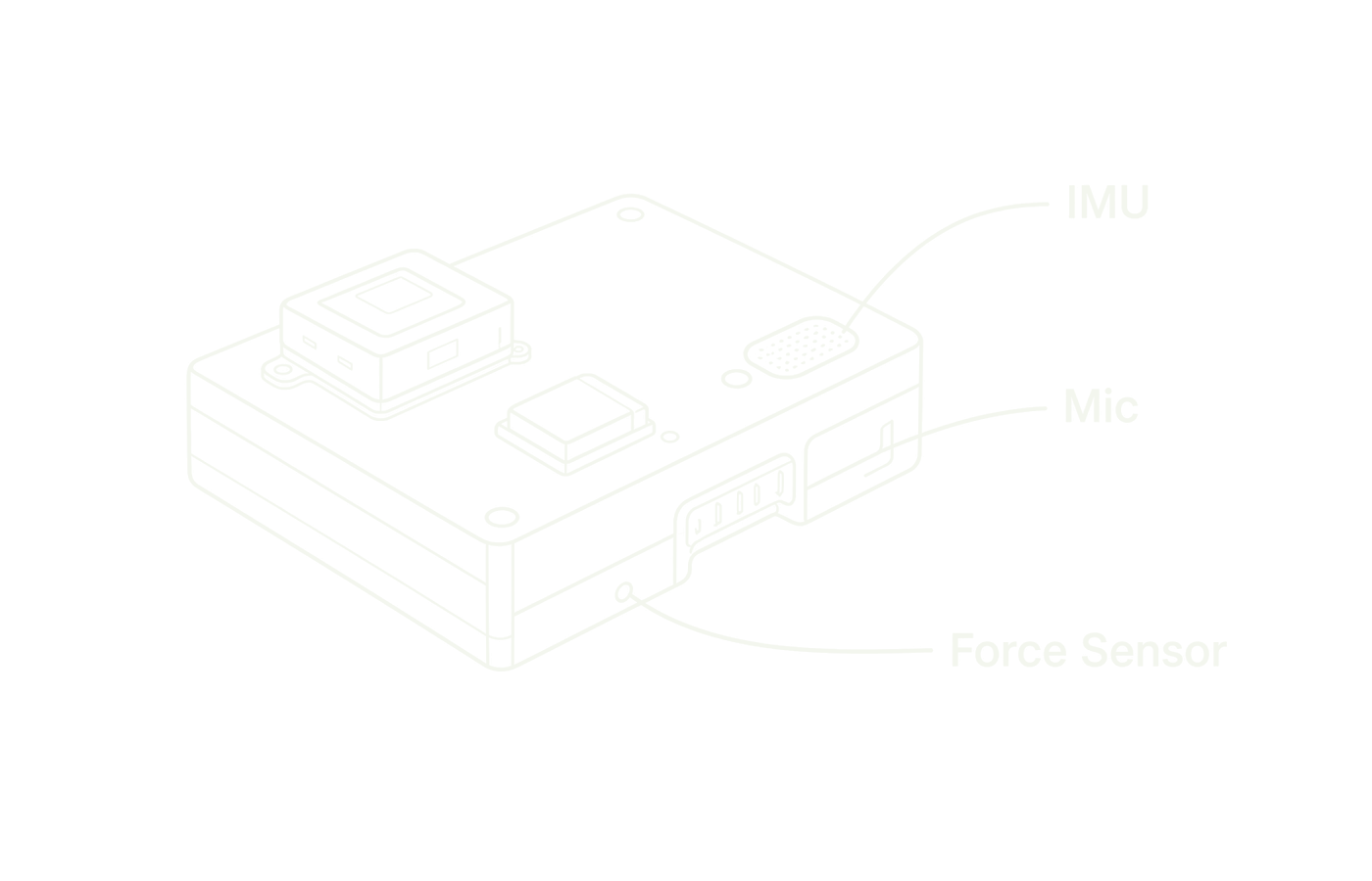 Patent-style line diagram of a compact sensor module labeled IMU, microphone, and force sensor