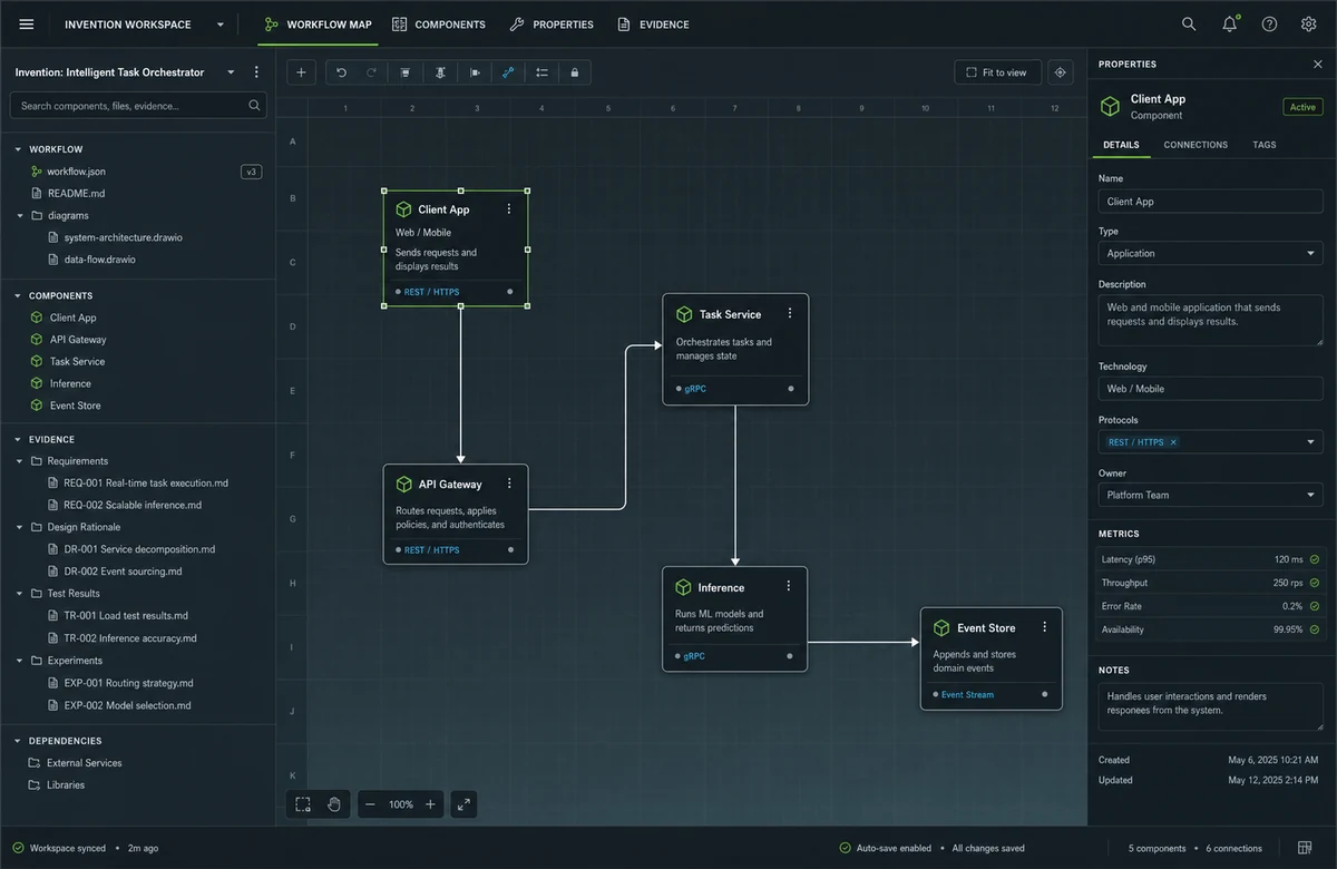 A product workflow and system map built by a startup team